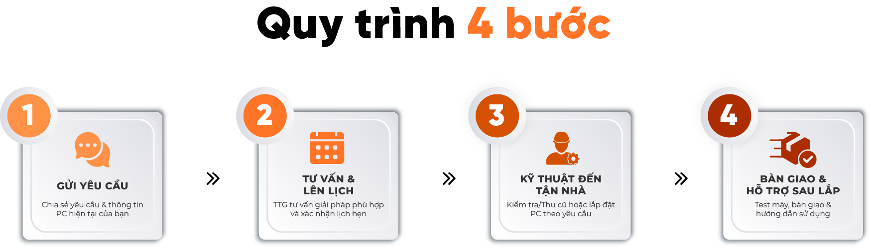 Thu cũ tận nơi, Lắp mới tận tay
