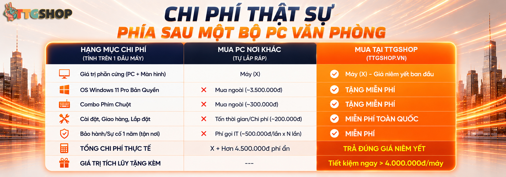 Giải pháp PC cho phòng ban văn phòng