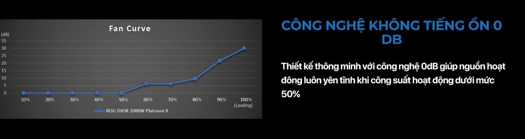Nguồn ASUS ROG THOR - 1000P2 Gaming Platinum - 1000W ( Màu Đen/80 Plus Platinum / Full Modular)1