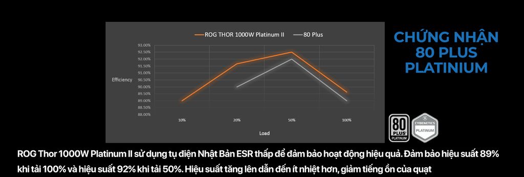 Nguồn ASUS ROG THOR - 1000P2 Gaming Platinum - 1000W ( Màu Đen/80 Plus Platinum / Full Modular)1