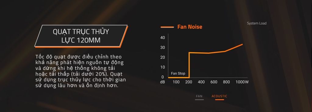 nguon-gigabyte-gigabyte-gp-ud1000gm-pg5-1000w-80-plus-gold-full-modular-mau-den-mota_1234