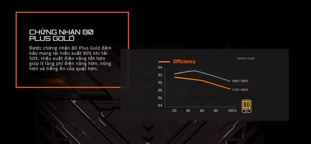 nguon-gigabyte-gigabyte-gp-ud1000gm-pg5-1000w-80-plus-gold-full-modular-mau-den-mota_1234567